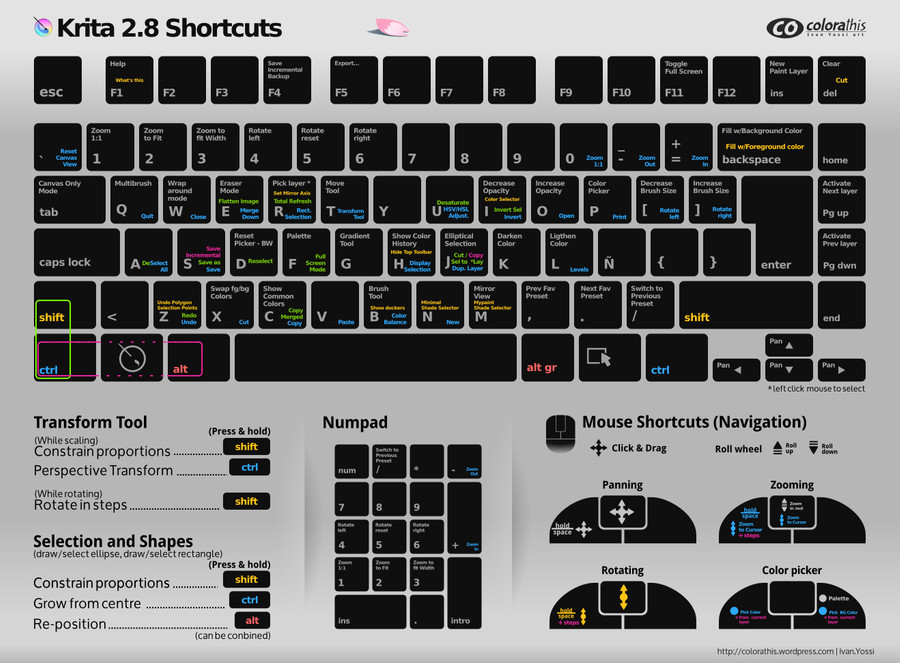 Shortcut krita